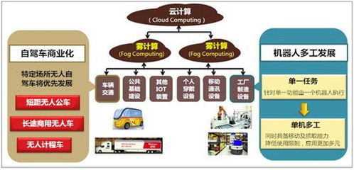 2018年科技產(chǎn)業(yè)十大趨勢 區(qū)塊鏈技術(shù)相關(guān)軟件和服務(wù)引領(lǐng)變革