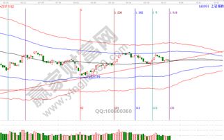 區(qū)塊鏈技術(shù)相關(guān)軟件與服務(wù) 2019年10月25日市場展望