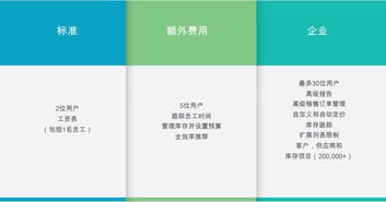 Fizcal 基于區(qū)塊鏈技術(shù)的下一代會計軟件革命