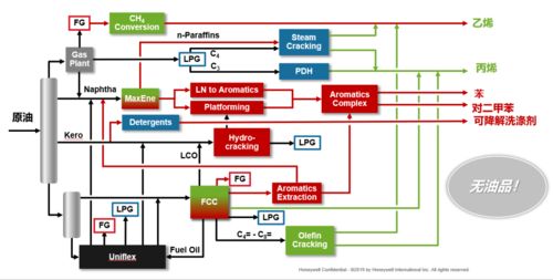 打造未來煉廠 六大關(guān)鍵能效分析與區(qū)塊鏈技術(shù)創(chuàng)新應(yīng)用