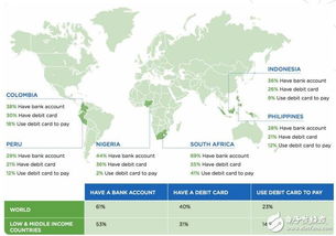 Rubius 以消費者為中心的區塊鏈軟件創新者