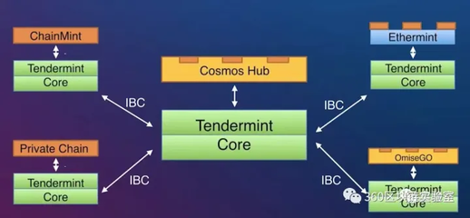 區(qū)塊鏈中文技術(shù)社區(qū) 探索軟件與服務(wù)的無限可能