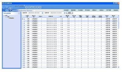 水庫動態監測系統 價格解析與唐山平升電子技術開發的專業供應